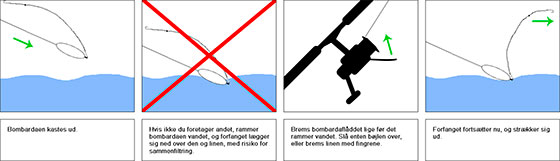 Kastetips til bombarda-fiskeri