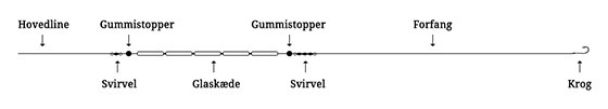 Tremarella rig med glaskæde