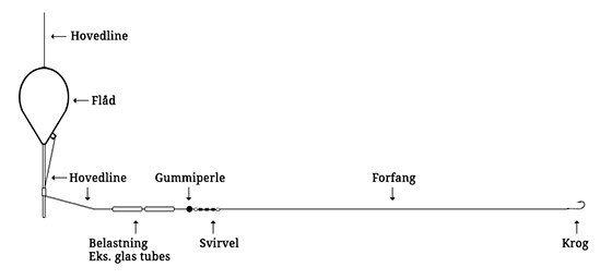 Rig til tremarellafiskeri